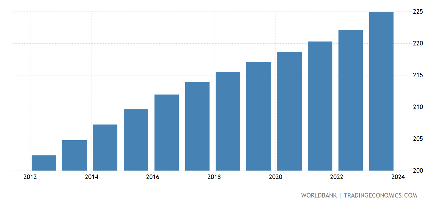 Switzerland Population Density people Per Sq Km 2022 Data 2023 Switzerland Population Density people Per Sq Km 2022 Data 2023
