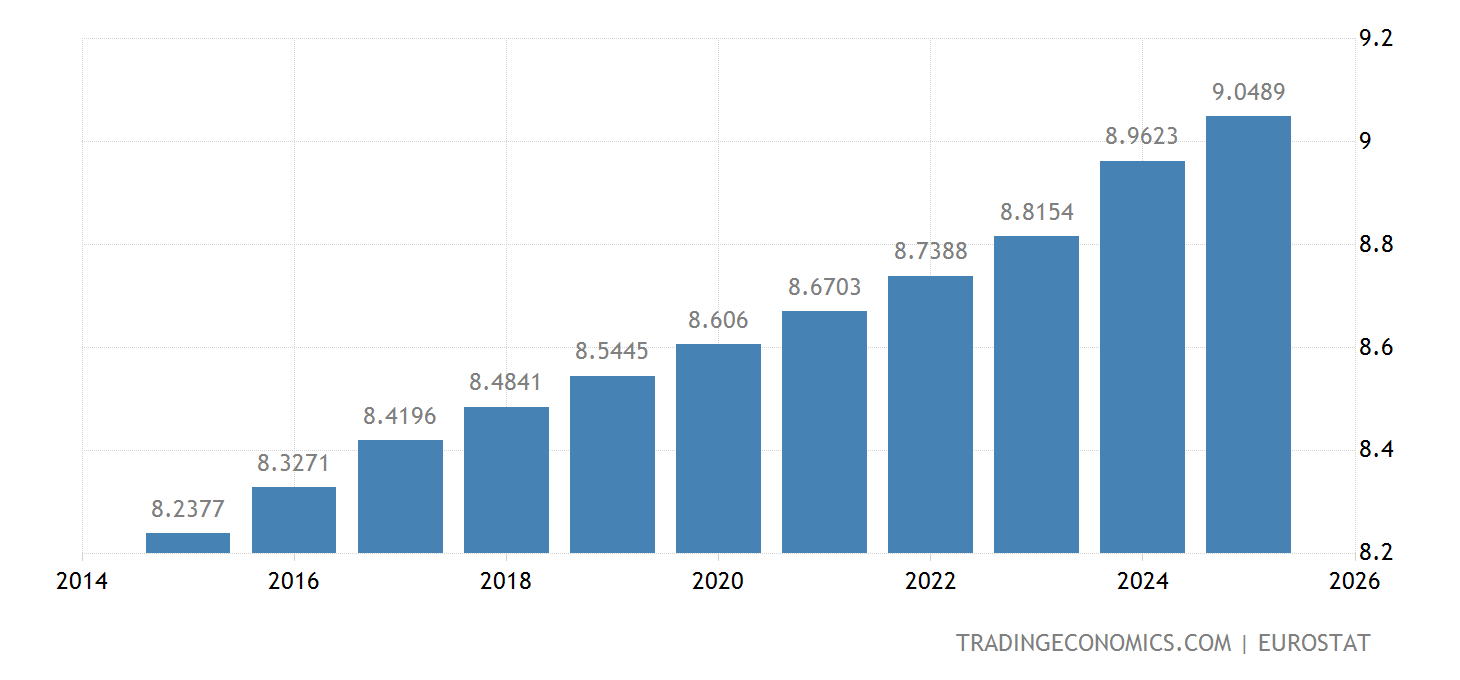 Suíça População 19602021 Dados 20222024 Previsão