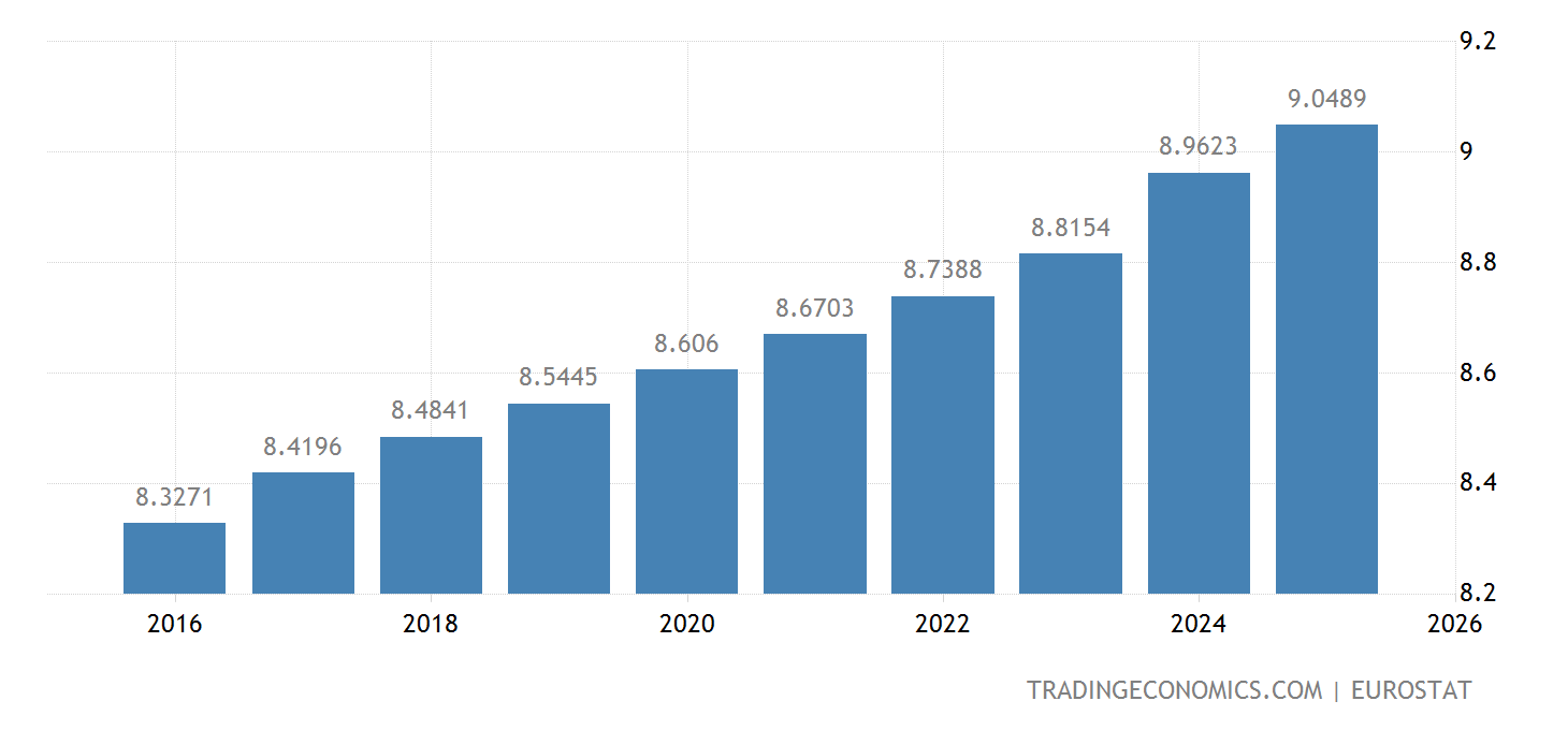 1960 2021 2022 2024 1960 2021 2022 2024
