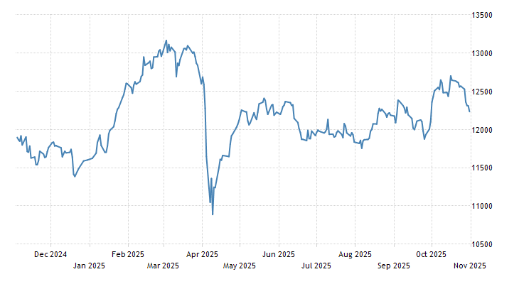 Switzerland Stock Market (SMI) | 1988-2020 Data | 2021 ...