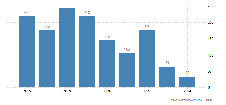 Switzerland Weapons Sales switzerland-weapons-sales.png?s=switzerl