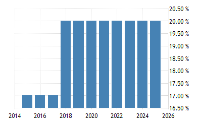 Data Taiwan Data Taiwan