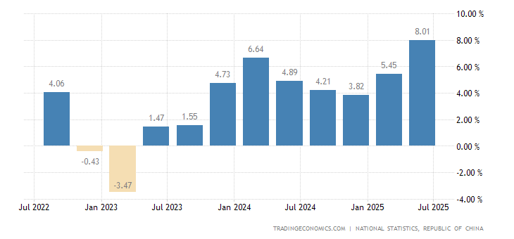 台湾gdp 增长_台湾研究机构预估2020年台GDP增长2.45(3)