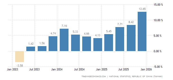 现在台湾的gdp是多少_16张图告诉你上周最重要的全球经济数据