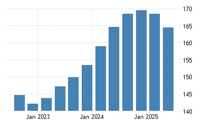 Taiwan House Price Index 2001 2021 Data 2022 2023 Forecast Historical Chart Map Of Minimum Cost For Housing 2022