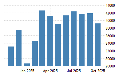 Taiwan Imports 1981 2021 Data 2022 2023 Forecast Calendar Historical Chart Taiwan Oil Imports August 2022 Calendar