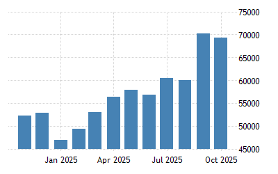 Taiwan Export Orders 1984 2021 Data 2022 2023 Forecast Calendar Historical Taiwan Oil Imports August 2022 Calendar