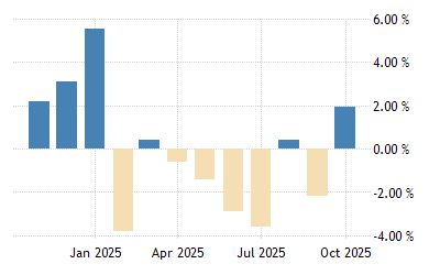 Taiwan Retail Sales Yoy 00 21 Data 22 23 Forecast Calendar Historical