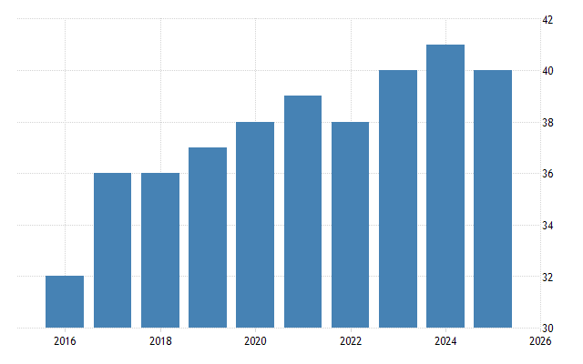 What’s The Corruption Level In Tanzania? search image 2 What’s the corruption level in Tanzania? 2
