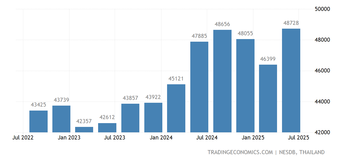 Thailand Gdp Growth 2024 Heddi Kristal
