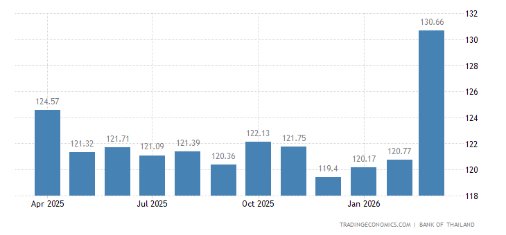 Thailand Import Prices thailand-import-prices.png?s=thailandimp