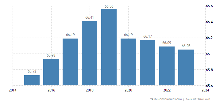 泰国人口人数_泰国人口简笔画