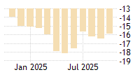 TRADING ECONOMICS | 20 million INDICATORS FROM 196 COUNTRIES