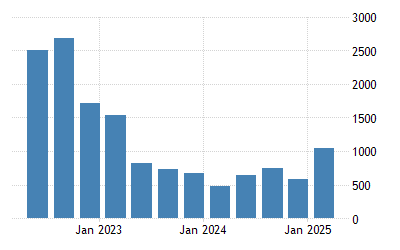 Trinidad And Tobago Balance Of Trade 2021 Data 2022 Forecast Business Opportunities In Trinidad 2022