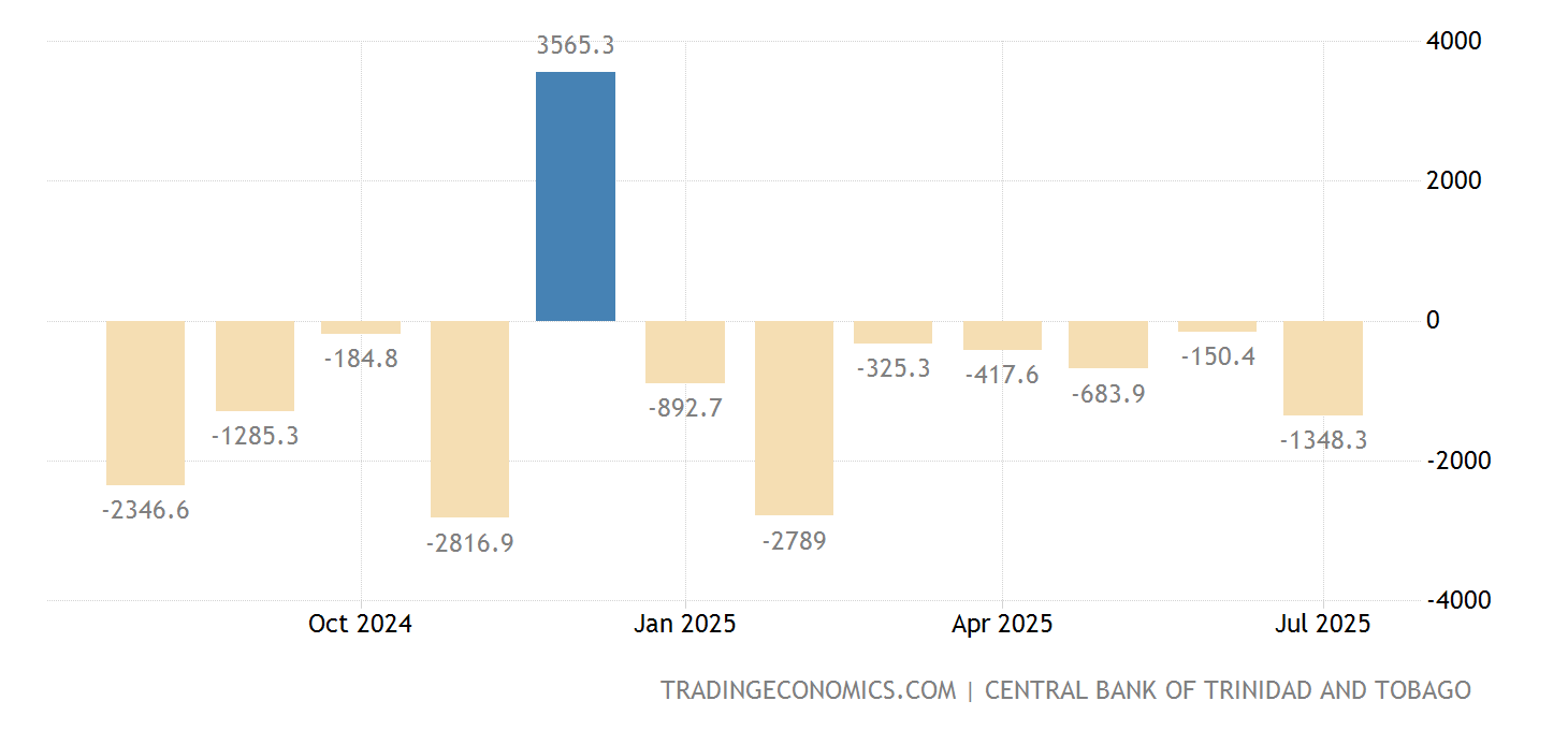 Budget 2025 Highlights Trinidad And Tobago