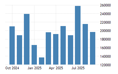 Turkey Motor Vehicles Registration 1994 2020 Data 2021 2022