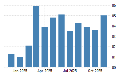 Turkey Consumer Confidence 2004 2021 Data 2022 2023 Forecast Calendar Food Consumption Trends In Turkey 2022