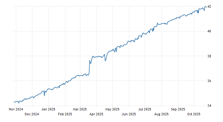 Turkish Lira2023 Data - 1992-2022 Historical - 2024 Forecast - Quote - Chart