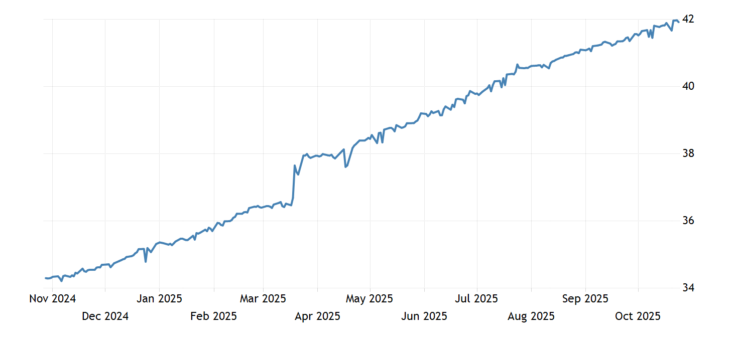 turkish lira travel money rate