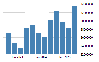 Turkey gdp 2020 Turkey gdp 2020