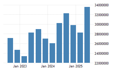 Turkey gdp 2020