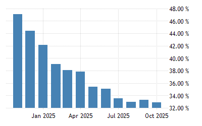 Turkey Inflation Rate 1965 2021 Data 2022 2023 Forecast Calendar Historical Istanbul Weather Year Calendar 2022