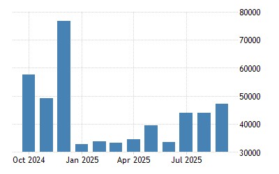 Turkey New Home Sales 2013 2020 Data 2021 2022 Forecast