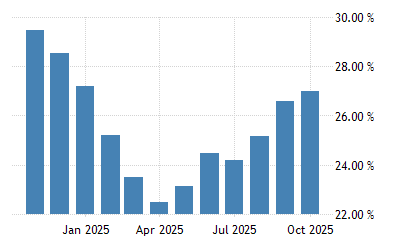 Turkey Producer Prices Change 1983 2021 Data 2022 2023 Forecast Calendar Holiday Food Statistics 2022