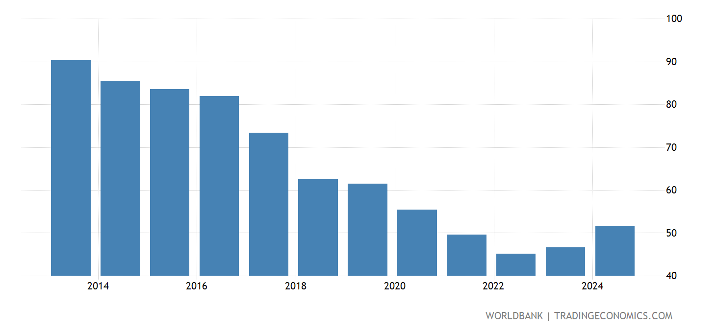 Turkey Real Effective Exchange Rate 1994 2020 Data 2021 Forecast Turkey Real Effective Exchange Rate 1994 2020 Data 2021 Forecast