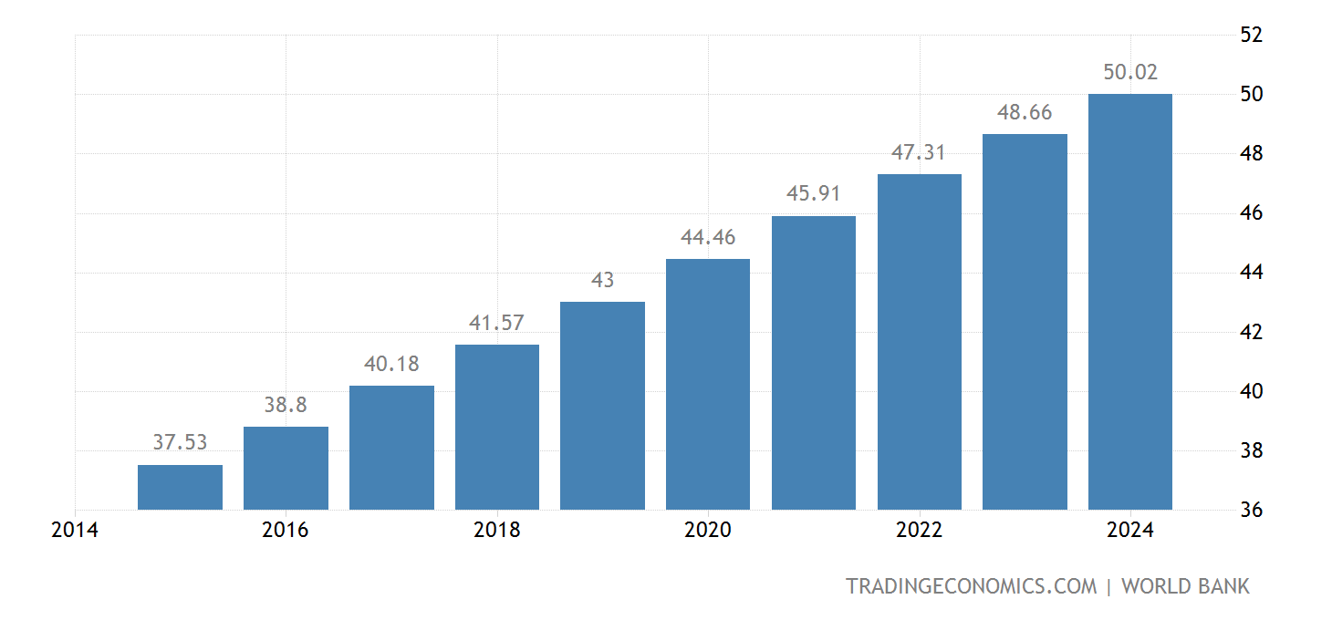 Uganda Population 19602020 Data 20212023 Forecast Historical