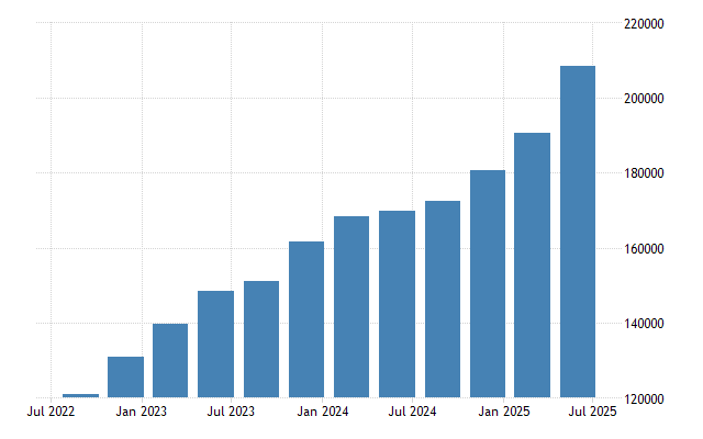 Ukraine Total Gross External Debt