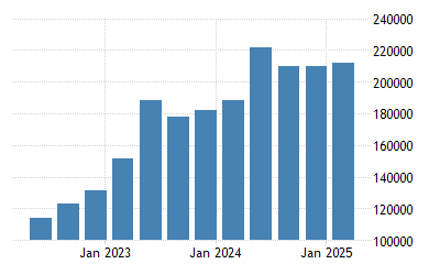 Uah Calendar Fall 2023 Ukraine Gdp From Wholesale And Retail Trade - 2022 Data - 2023 Forecast Uah Calendar Fall 2023 Ukraine Gdp From Wholesale And Retail Trade - 2022 Data - 2023 Forecast