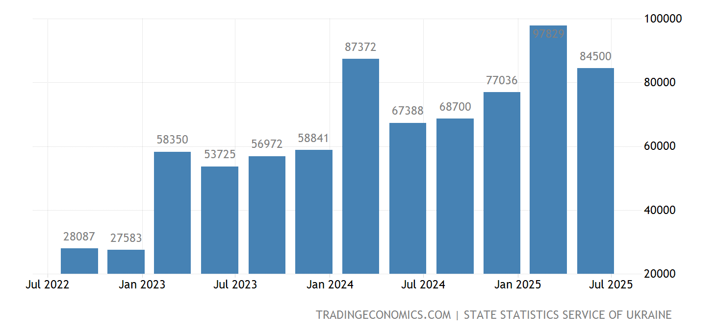 Ukraine GDP From Utilities 20102020 Data 20212022 Forecast