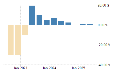 9lomzlosiifcym Economic Events Calendar 2022