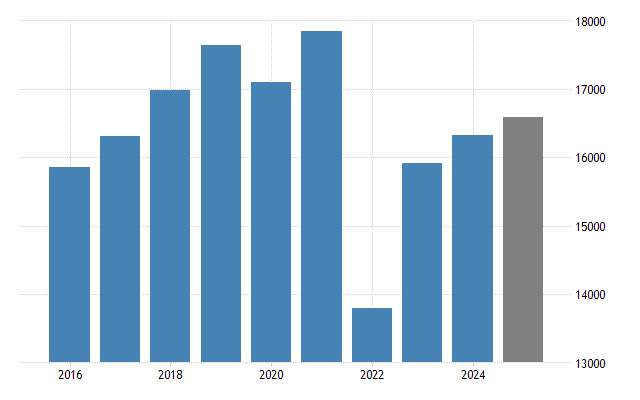 Ukraine GDP per capita PPP