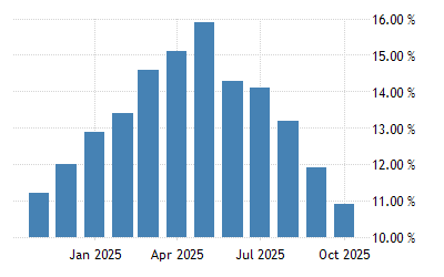 Ukraine Inflation Rate - July 2022 Data - 1995-2021 Historical - August Forecast