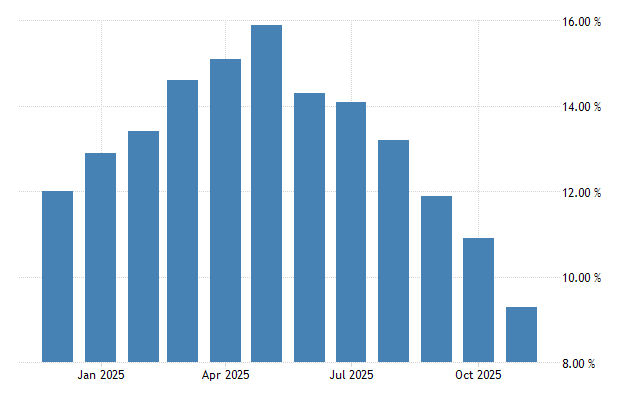 Ukraine Inflation Rate