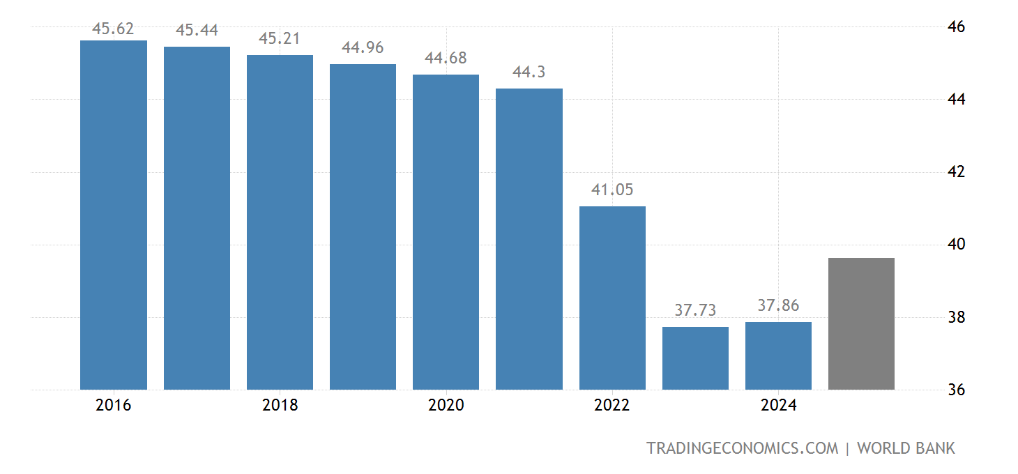 Ukraine Population 2022 Data 2023 Forecast 1960 2021 Historical Ukraine Population 2022 Data 2023 Forecast 1960 2021 Historical