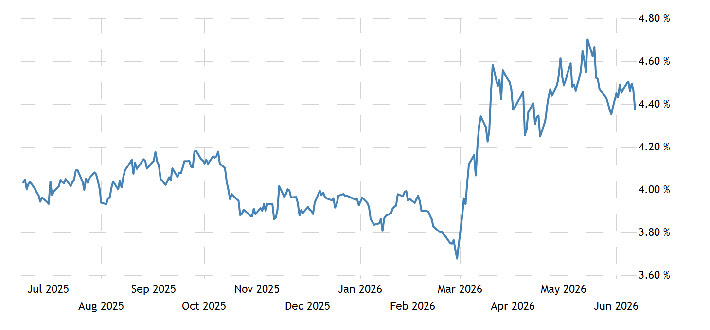 United Kingdom 5 Year Note Yield 1987 2021 Data 2022 2023 Forecast united-kingdom-5-year-note-yield-1987-2021-data-2022-2023-forecast