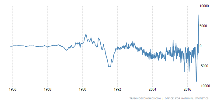 united-kingdom-balance-of-trade.png?s=uk
