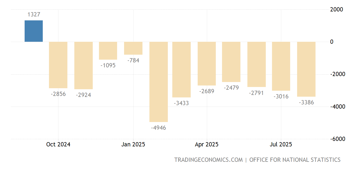 United Kingdom Balance of Trade 19552021 Data 20222023 Forecast