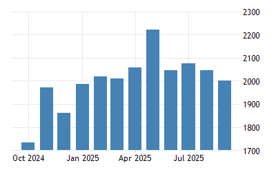 United Kingdom Bankruptcies 1975 2021 Data 2022 2023 Forecast Historical Chart 2022 Bankruptcies List