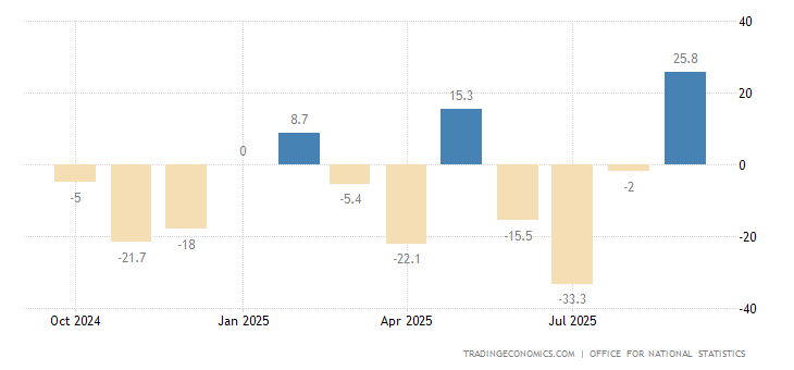United Kingdom Claimant Count Change
