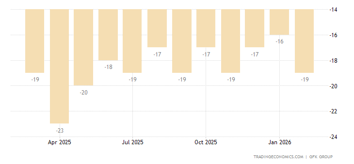 United Kingdom Consumer Confidence