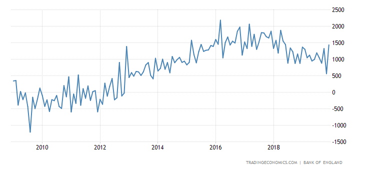 united-kingdom-consumer-credit.png?s=unitedkinconcre&v=201901041209a1&d1=20090101&d2=20191231