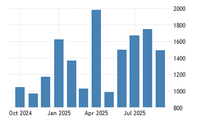 イギリス 消費者信用