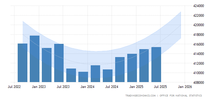 United Kingdom Consumer Spending