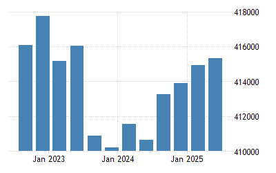 United Kingdom Consumer Spending 1955 2021 Data 2022 2023 Forecast Historical African American Holiday Spending 2022