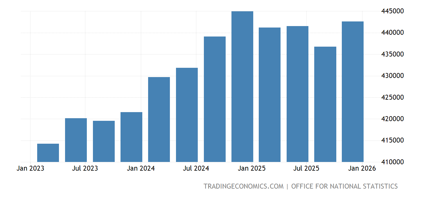 United Kingdom Households Disposable Income - 2022 Data - 2023 Forecast