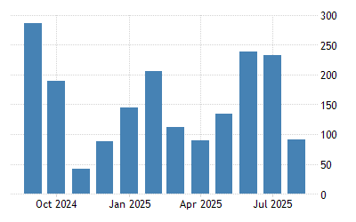 United Kingdom Employment Change 1971 2021 Data 2022 2023 Forecast Calendar Workforce1 Recruitment Calendar Feb 2022